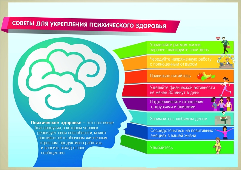 10 октября – Всемирный день психического здоровья.