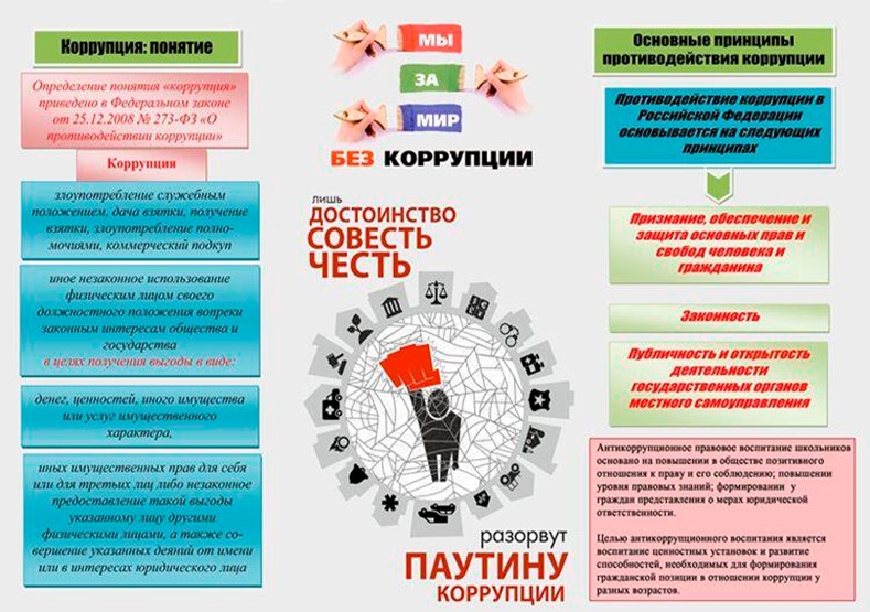 Противодействие Коррупции.