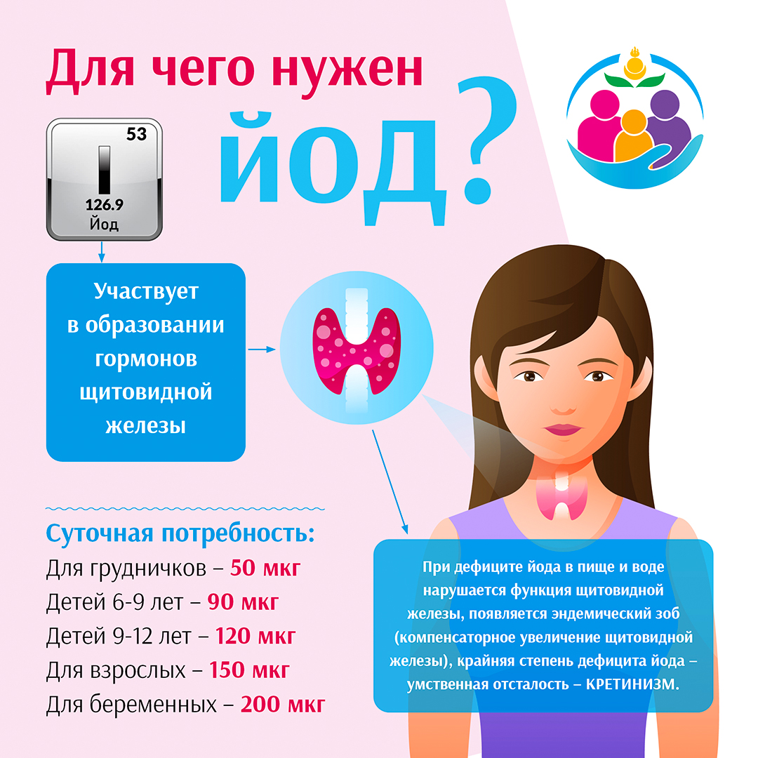 С 19 мая по 25 мая 2025 года будет проводиться Неделя профилактики заболеваний эндокринной системы (в честь Всемирного дня щитовидной железы 25 мая)..