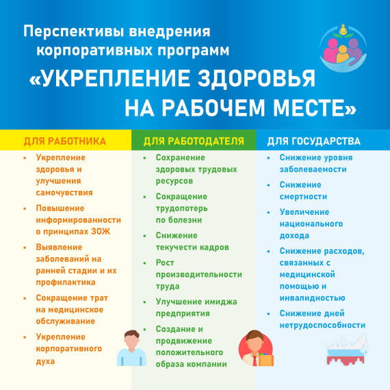 С 22 по 28 апреля 2024 г. проводится Неделя популяризации лучших практик укрепления здоровья на рабочих местах. С 22 по 28 апреля 2024 г. проводится Неделя популяризации лучших практик укрепления здоровья на рабочих местах.