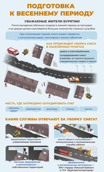 Подготовка к весеннему периоду. Подготовка к весеннему периоду.
