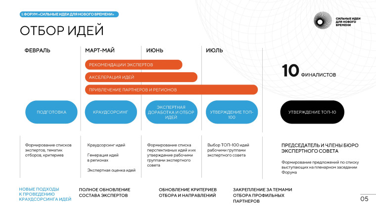 Сильные идеи для нового времени.
