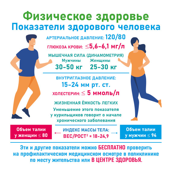 С 01 по 07 апреля 2024 г. проводится Неделя продвижения здорового образа жизни.